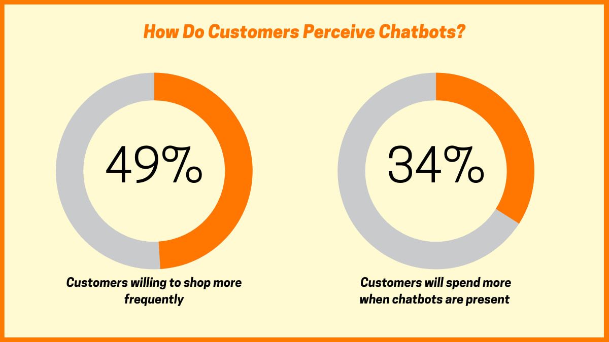 How do customers perceive chatbots?