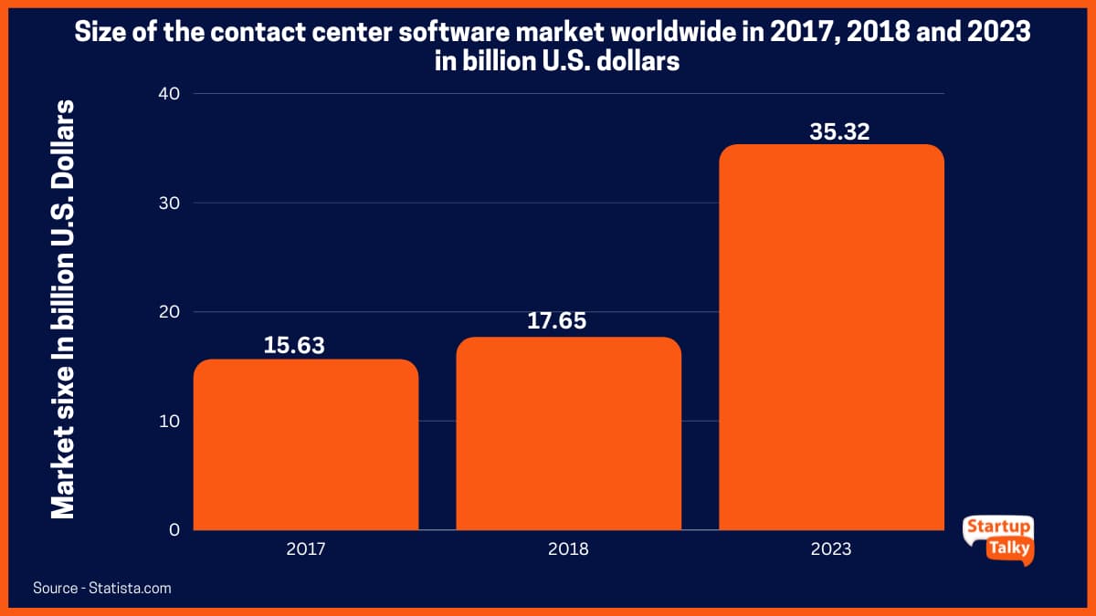 ASAPP The AI Cloud For Contact Centers