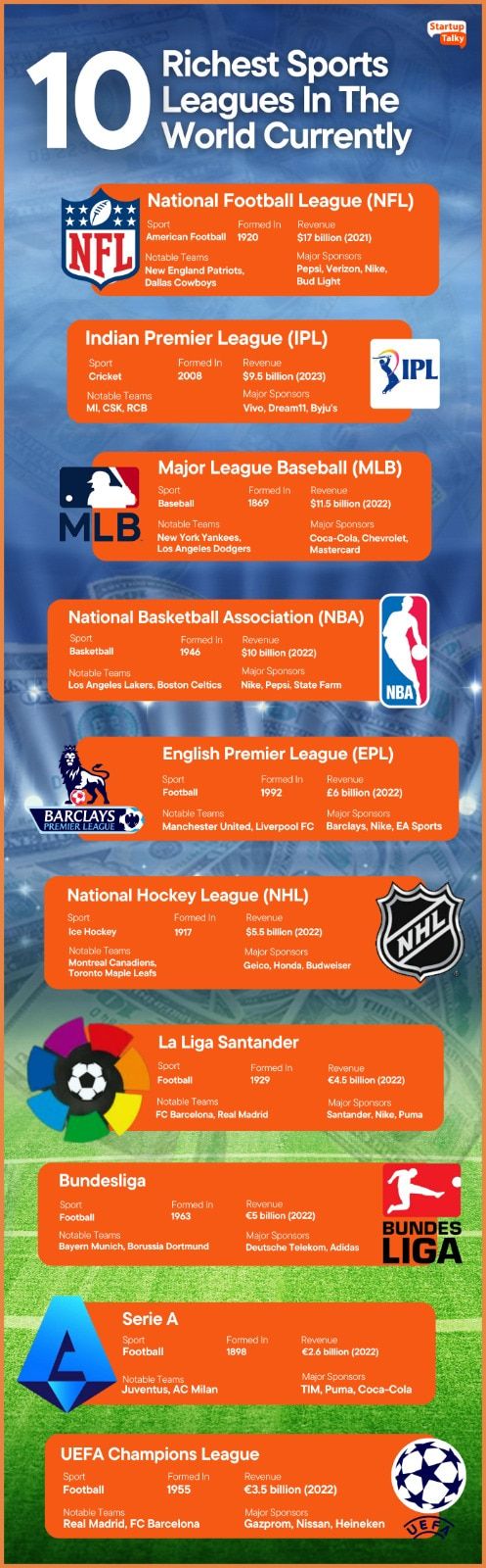 Top 10 Richest Sports Leagues In The World Biggest Sports Leagues
