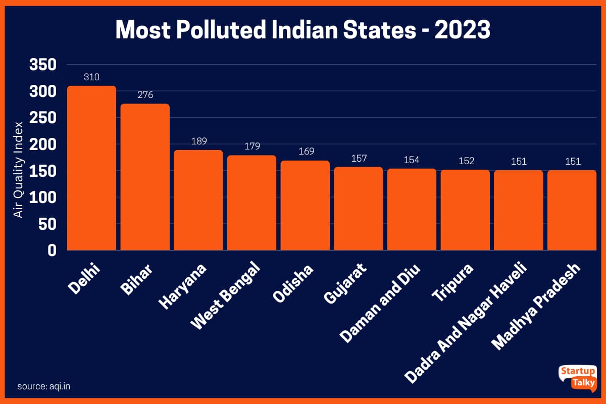 India s Air Pollution SOPs For Stubble Burning Urban Issues