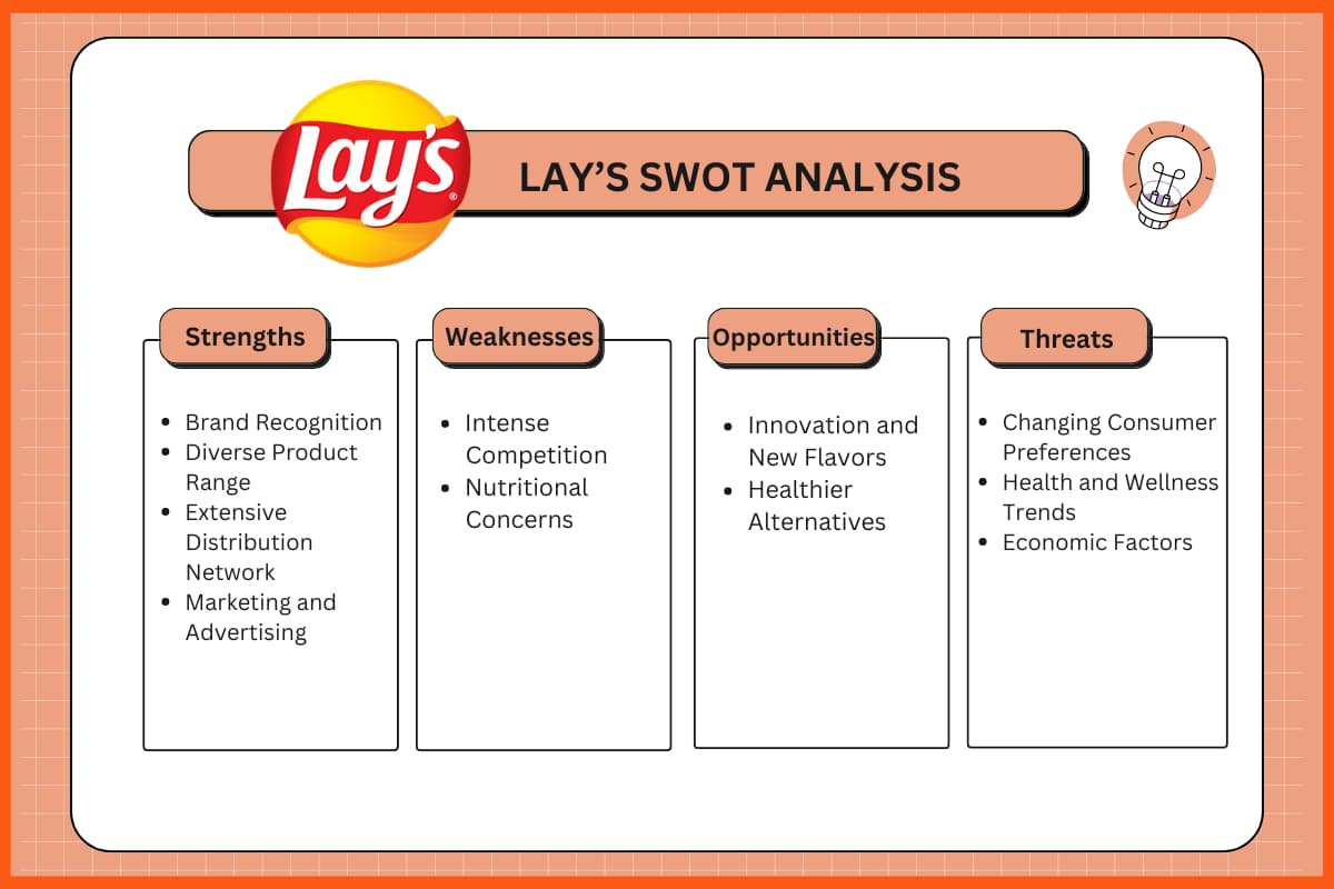 Lays Marketing Strategy Promotion Strategy Advertising