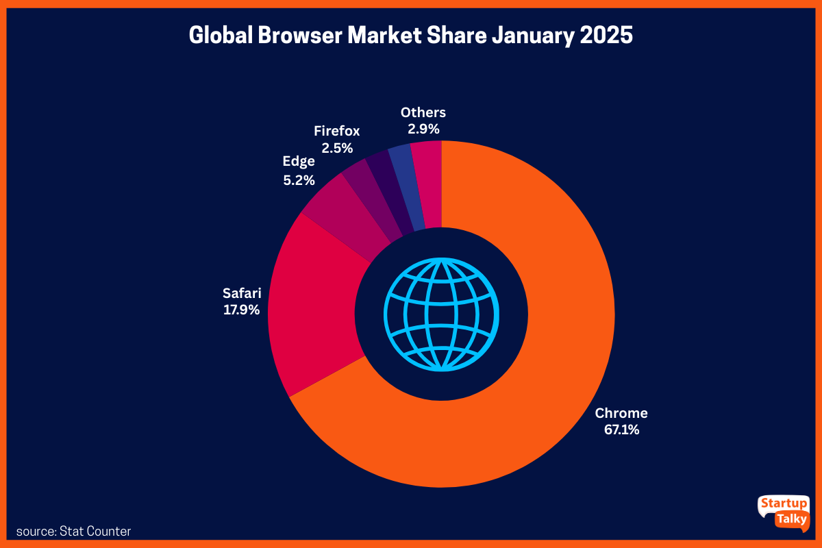 Best Web Browsers And Their Market Share In 2025 Best Web Browsers And Their Market Share In 2025