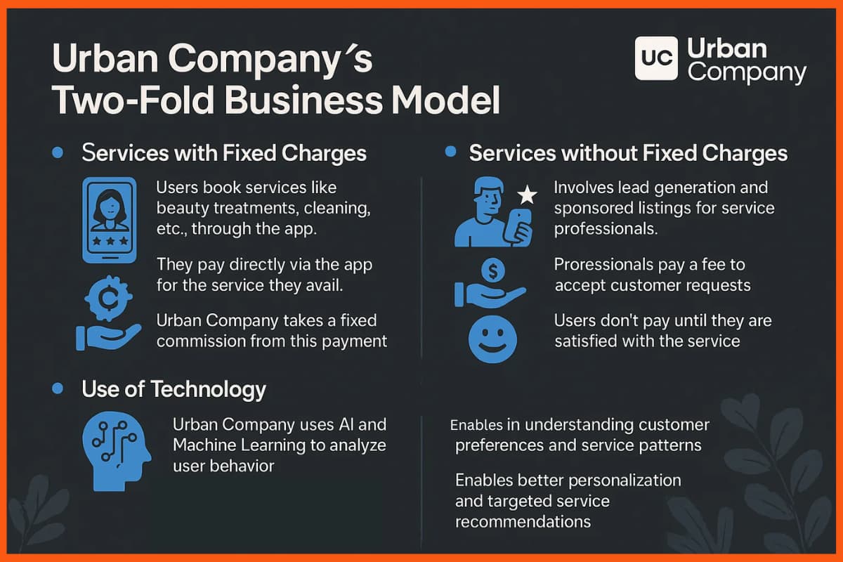 Urban Company Business Model, Visit Urban Clap Website for urban company services list