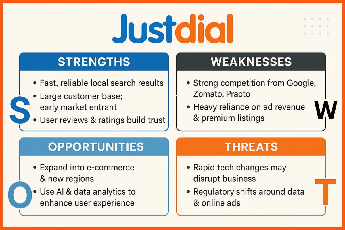 Justdial SWOT Analysis