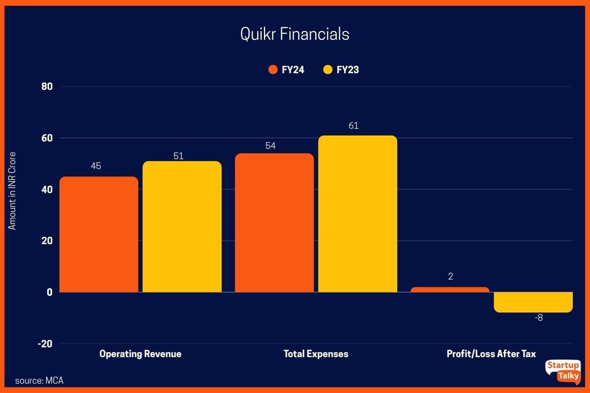 Quikr Financials