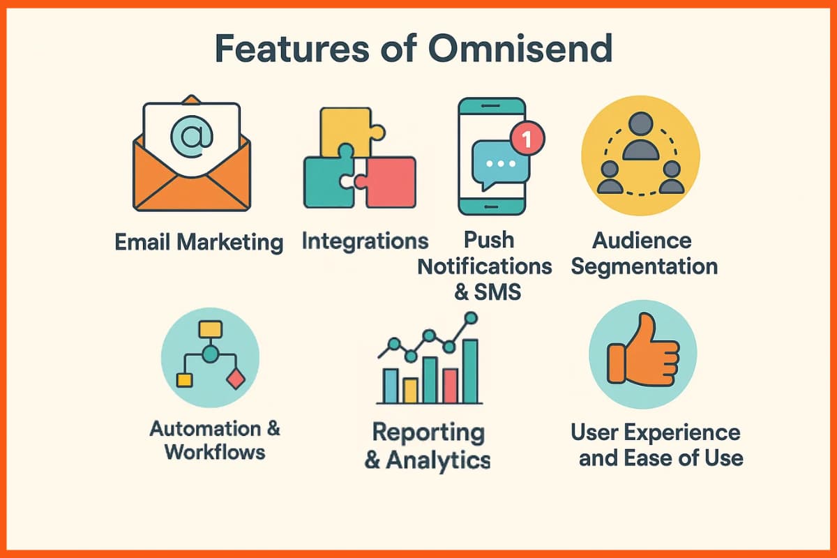 Features of Omnisend