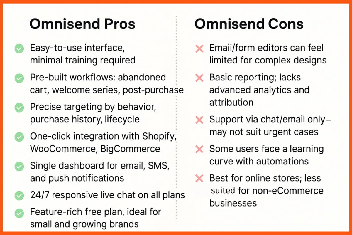 Omnisend Pros and Cons