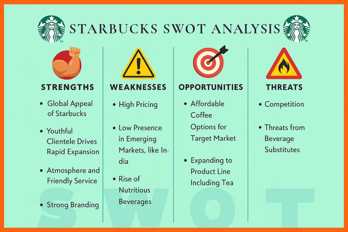 SWOT Analysis of Starbucks
