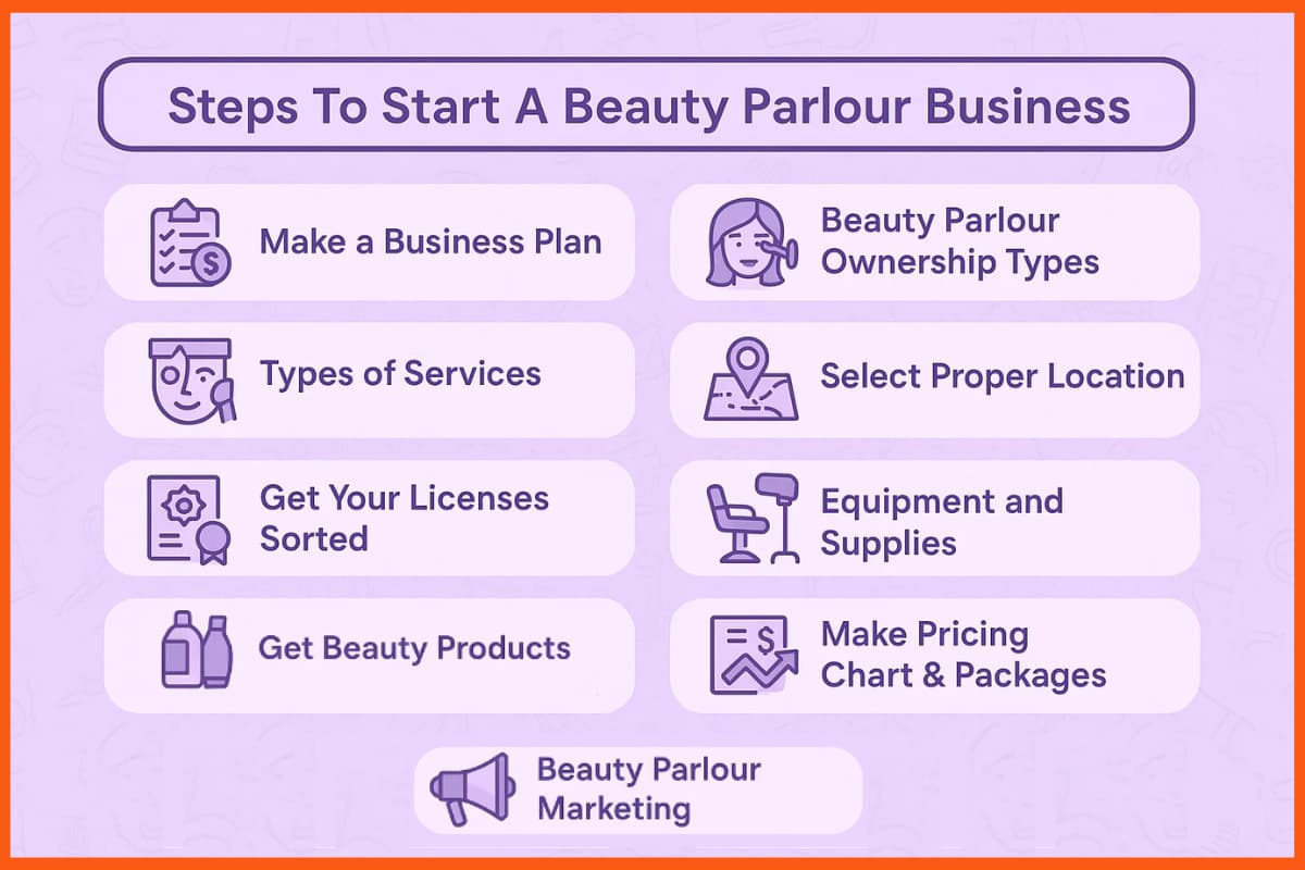 Steps To Start A Beauty Parlour Business