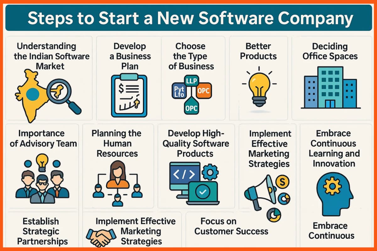 Steps to Start a New Software Company