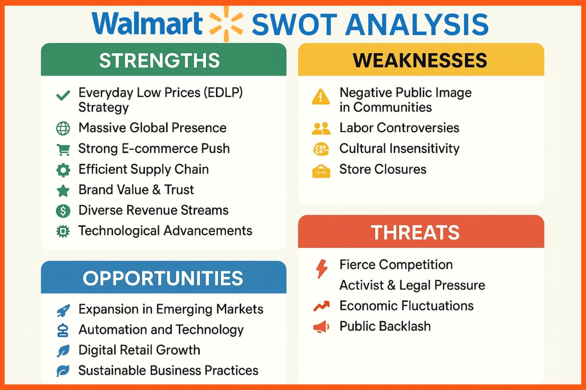 Walmart SWOT Analysis