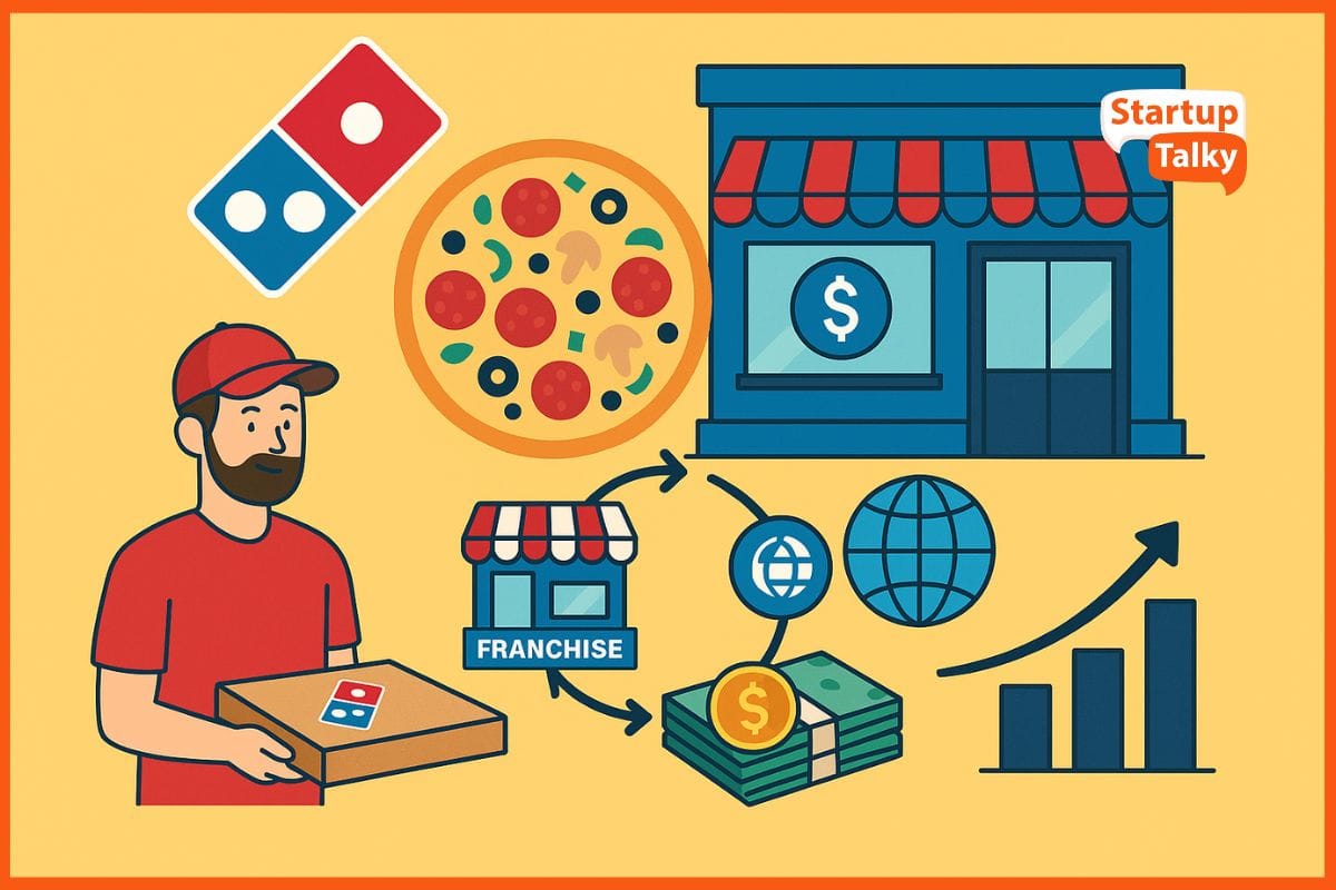 Domino's Business Model