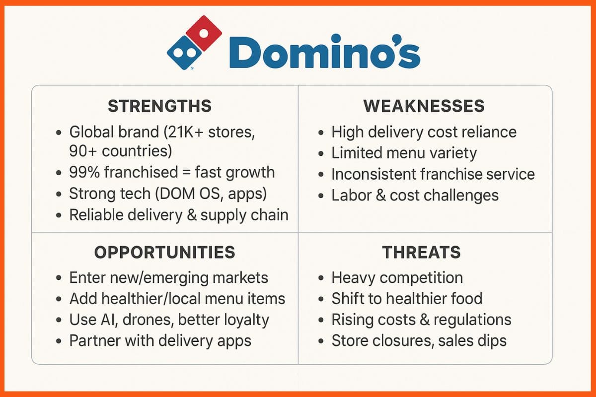 Domino’s SWOT Analysis