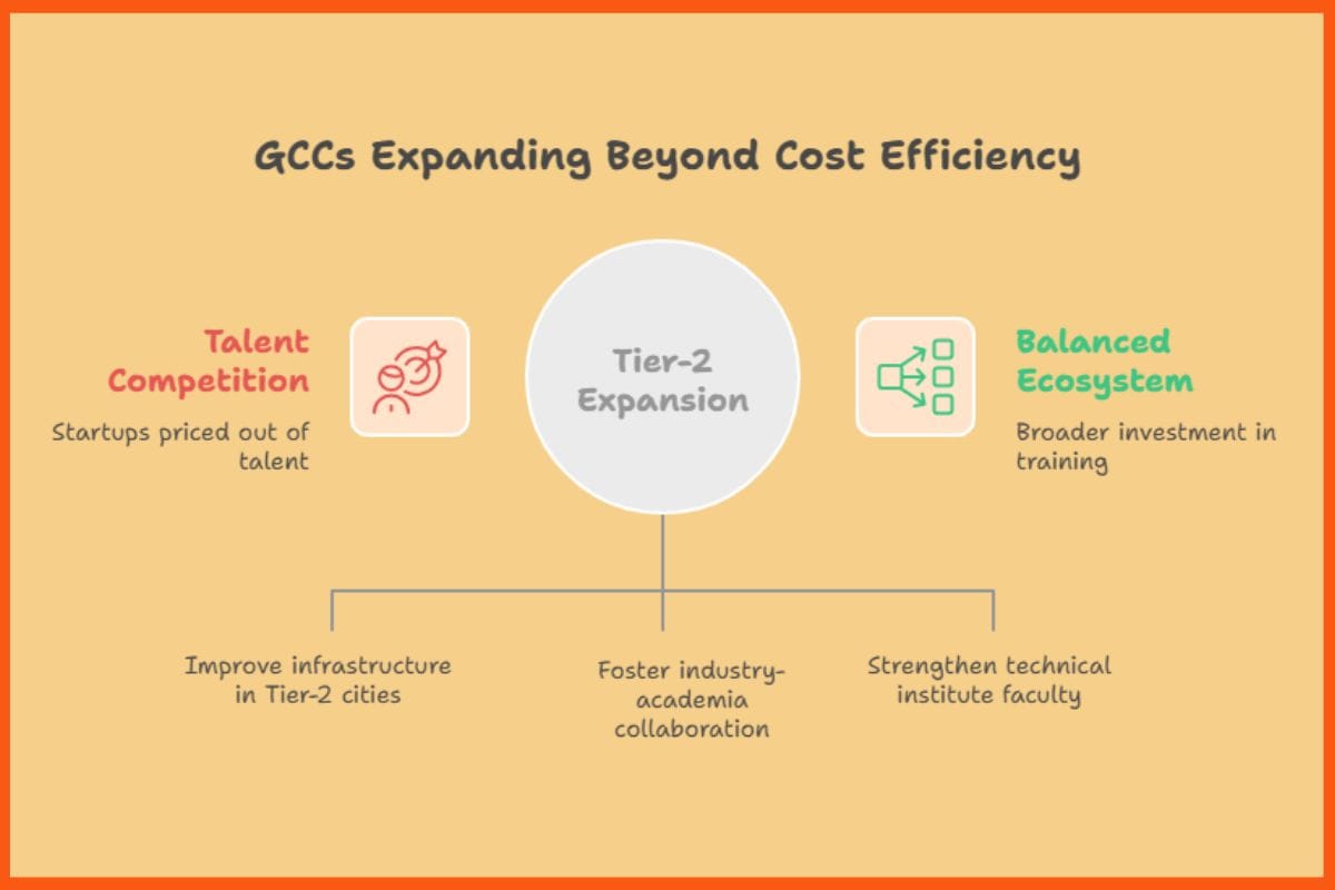 GCCs Expanding Beyond Cost Efficiency
