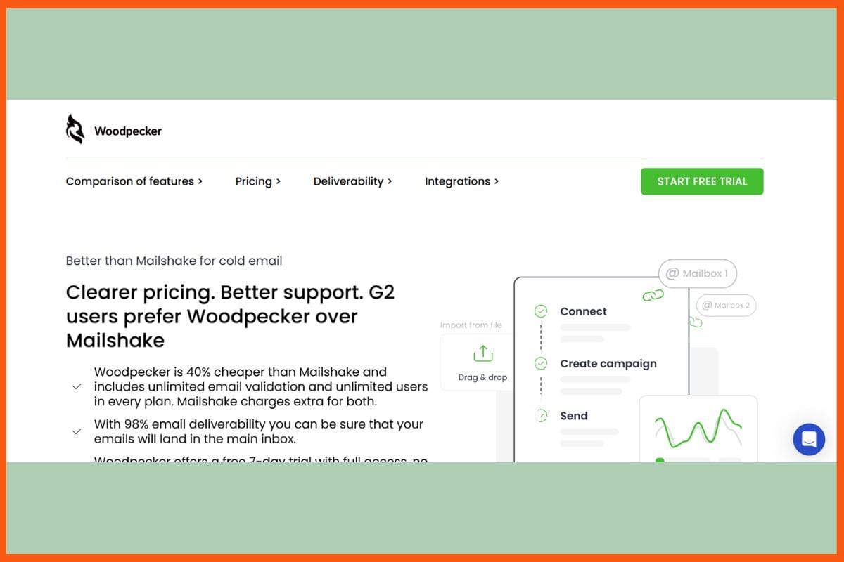 Mailshake - Top AI Tools for Writing Cold Emails