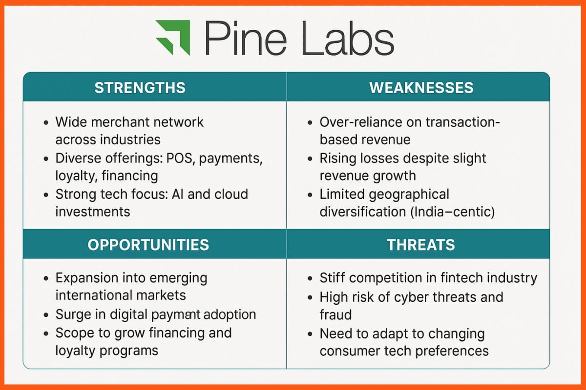 Pine Labs SWOT Analysis