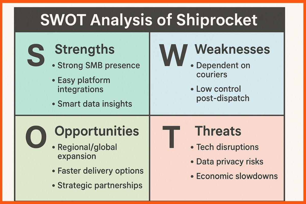 SWOT Analysis of Shiprocket