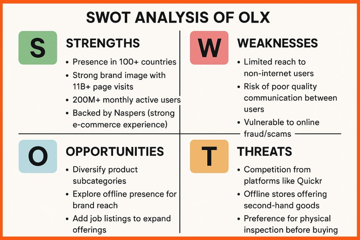 SWOT Analysis of OLX