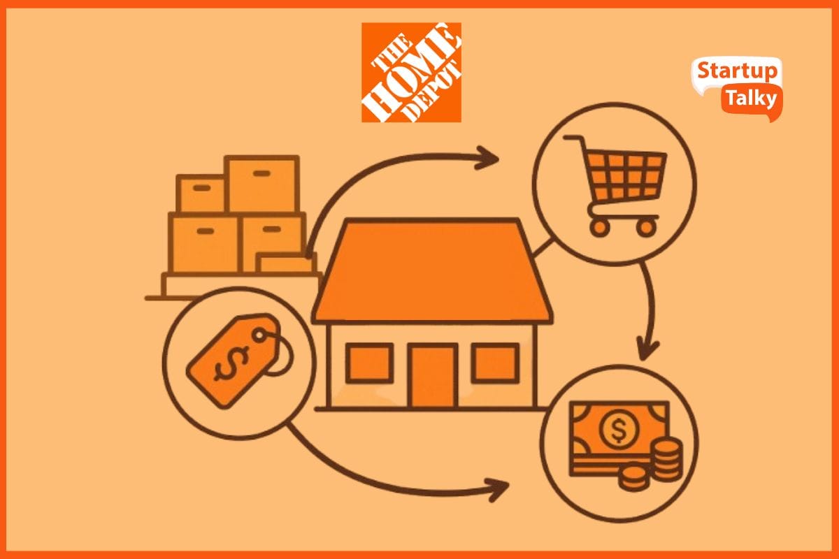 The Home Depot business model