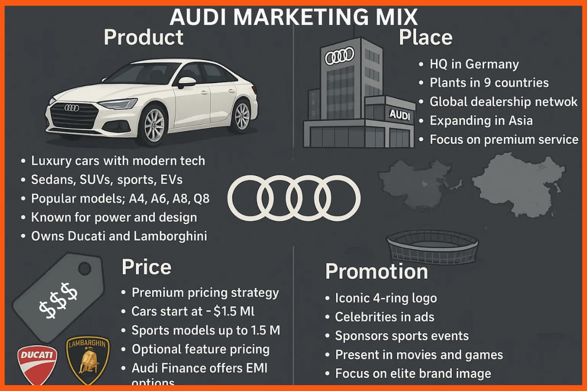 Audi Marketing Mix