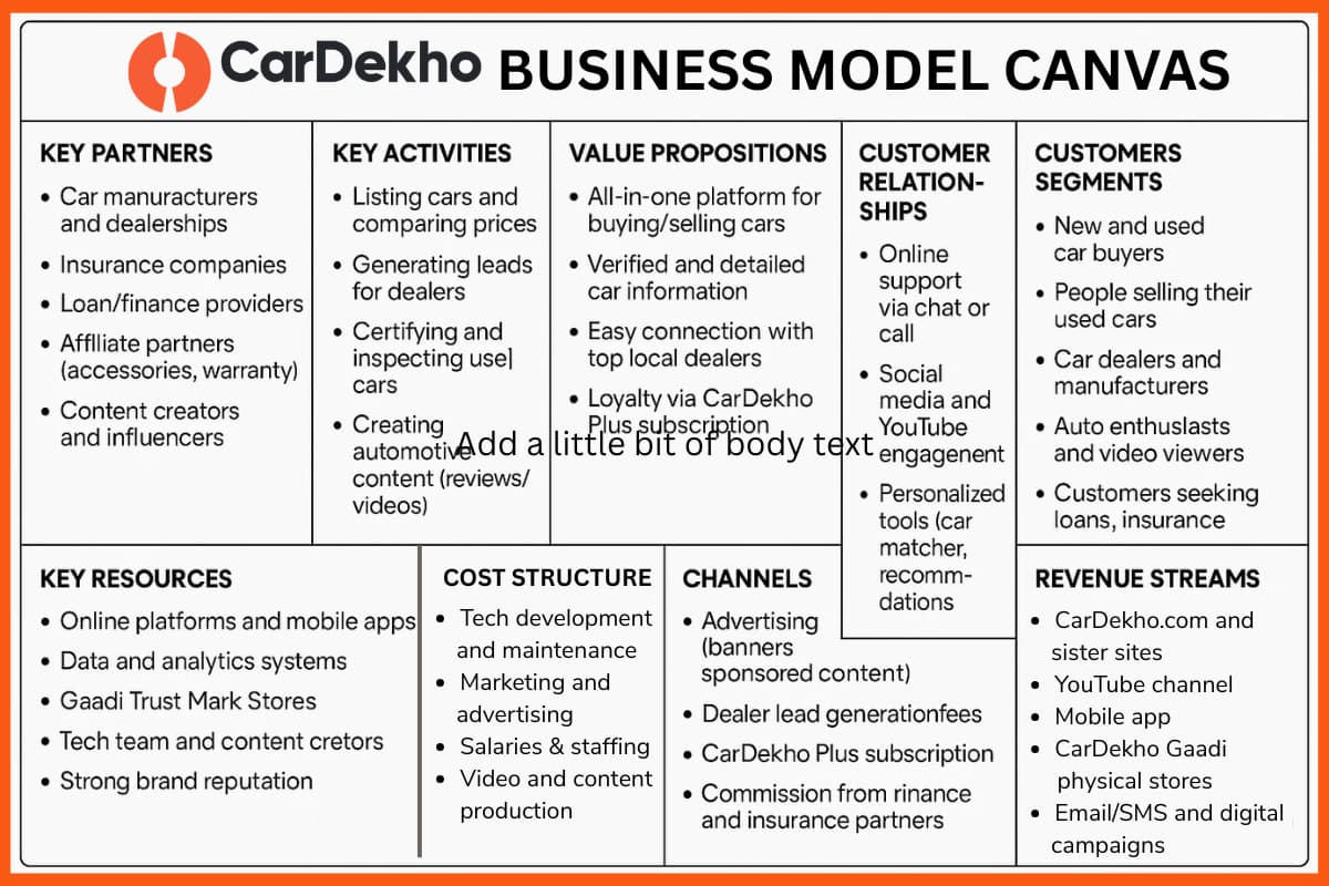 CarDekho Business Model Canvas