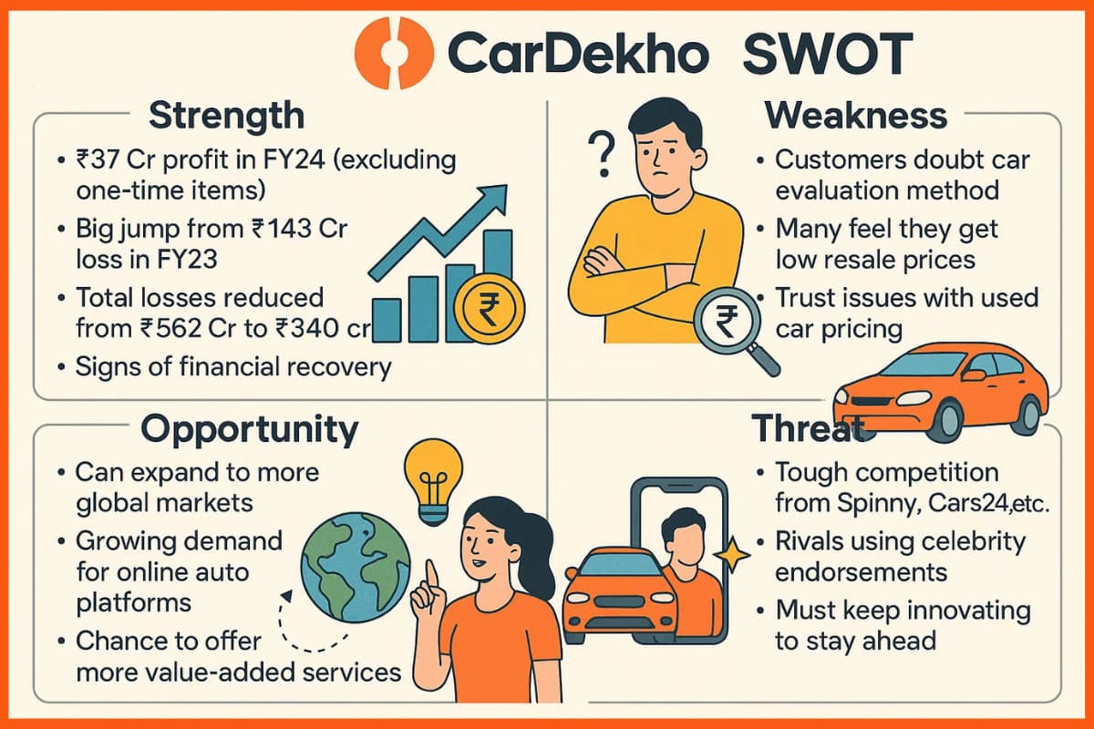 CarDekho SWOT Analysis