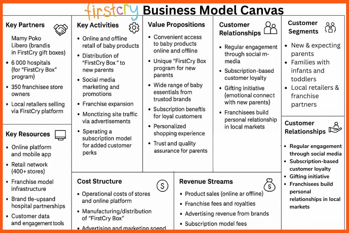 Business Model of FirstCry