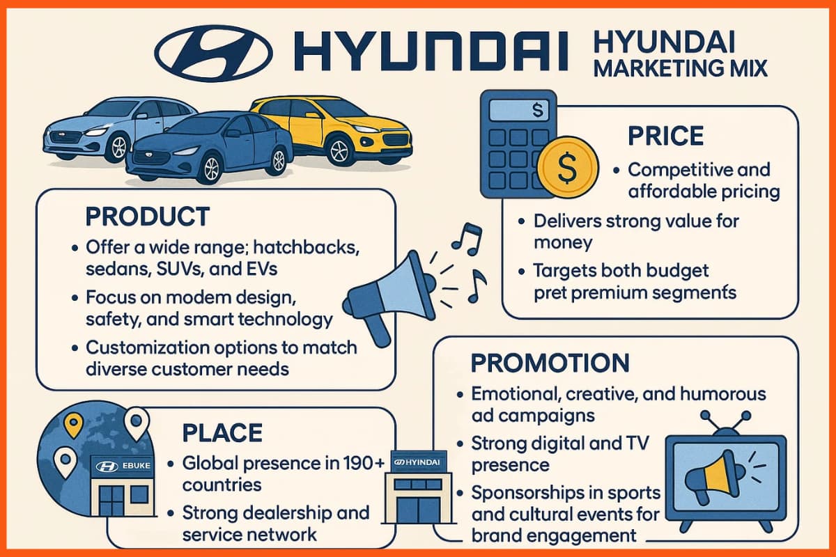 Hyundai Marketing Mix