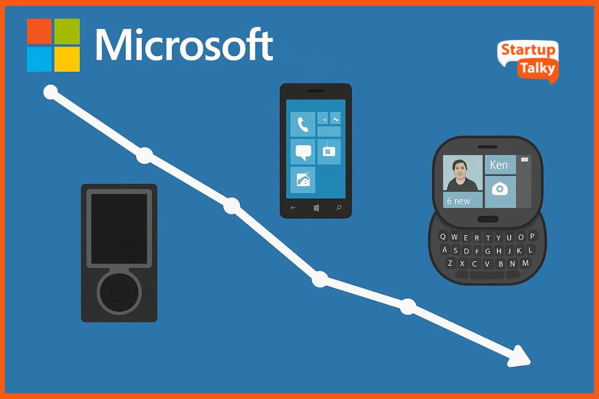 Microsoft Failures: List of Failed Products, Projects & Worst Technologies