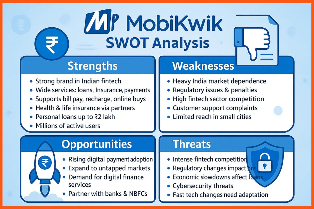 MobiKwik SWOT Analysis