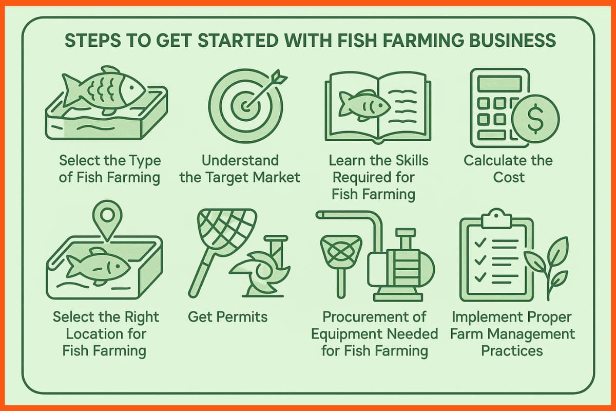 Steps to Start Fishery Business