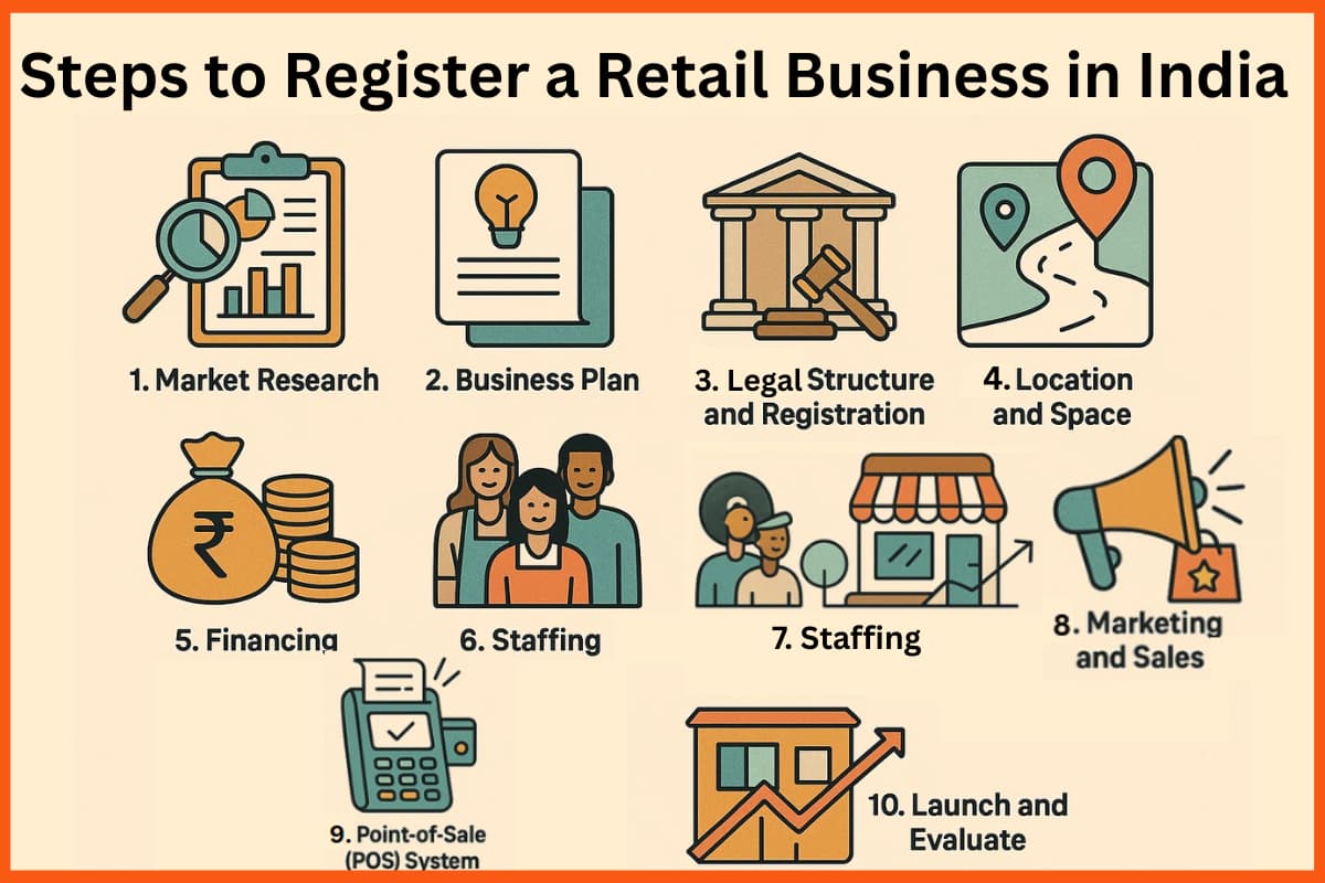 Steps to Register a Retail Business in India