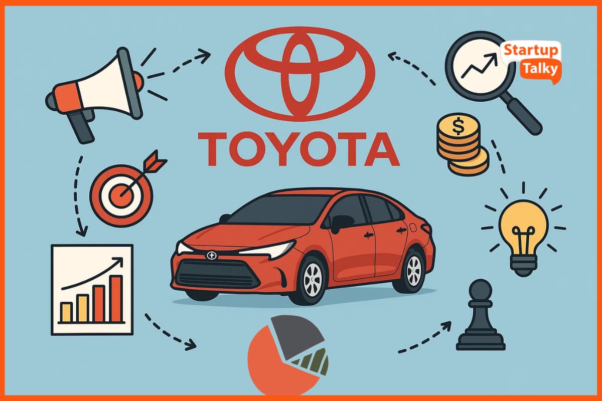 Toyota Marketing Strategy 2025: Target Market, Promotion & Branding Explained
