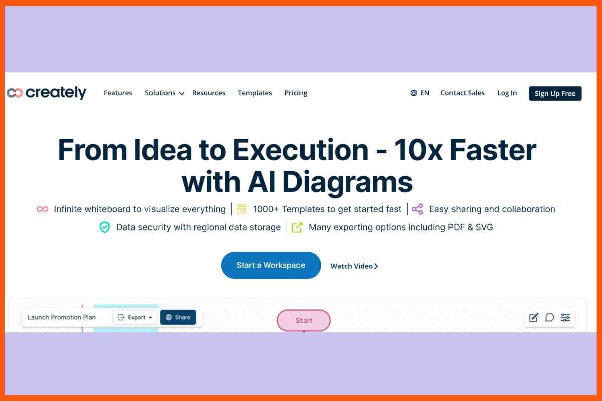 Creately - Best AI Tools for Brainstorming 