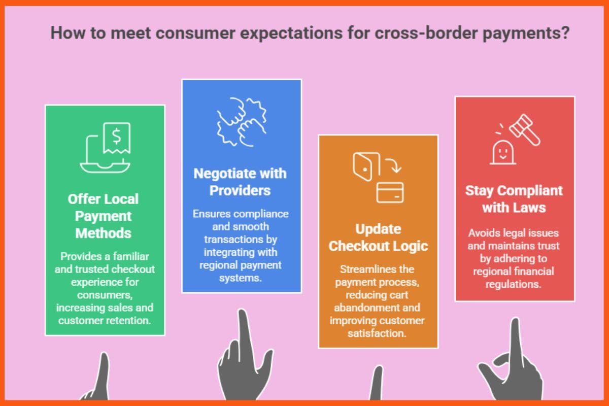 Consumer Expectation for Cross Border Payments