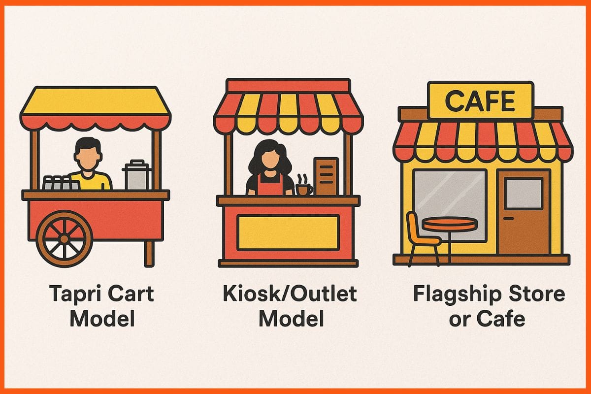 franchise models