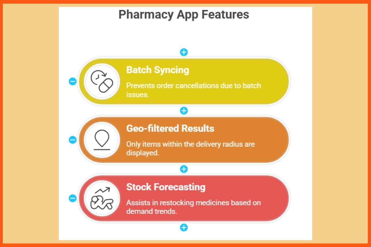 Pharmacy App Features