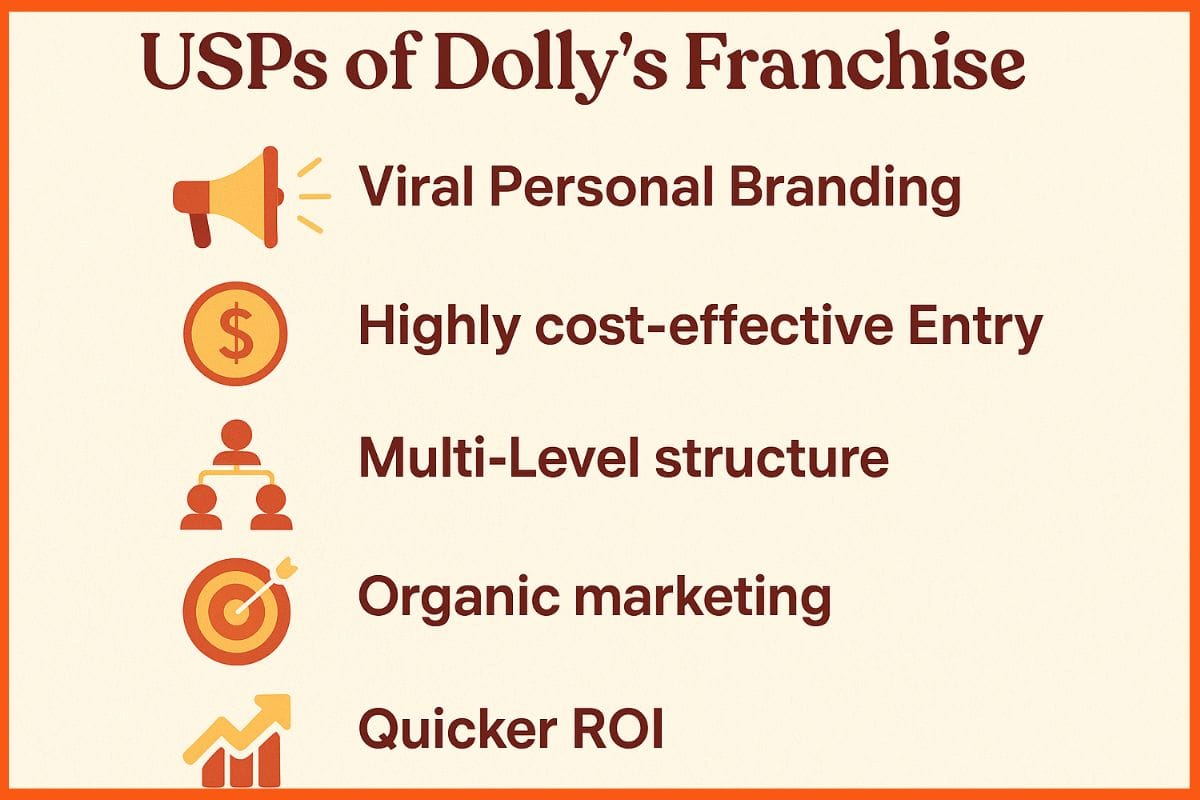 USPs of Dolly’s Franchise