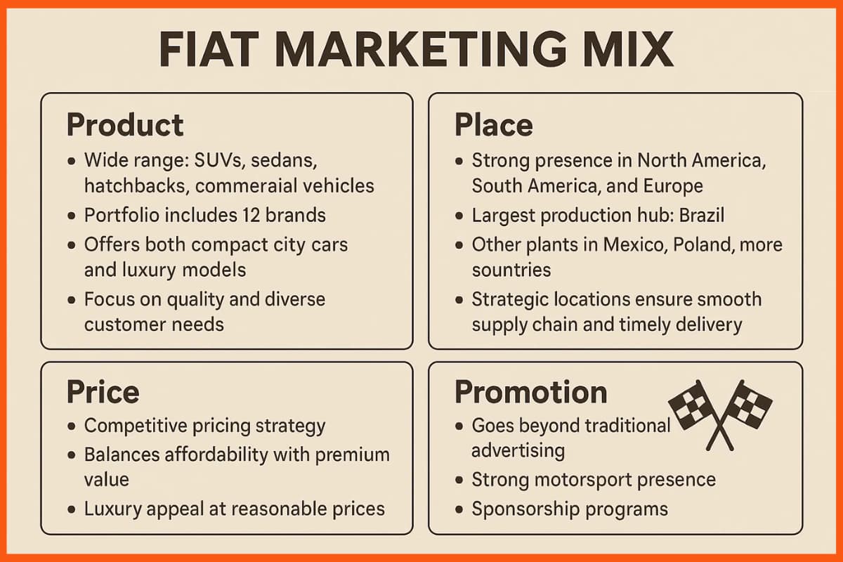 Fiat Marketing Mix