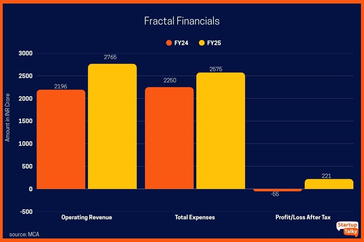 Fractal Financials