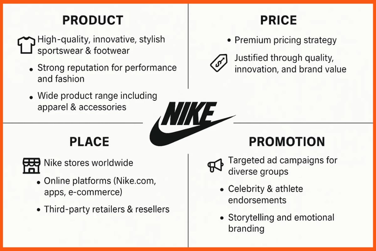 Nike Marketing Mix | Nike Marketing Techniques