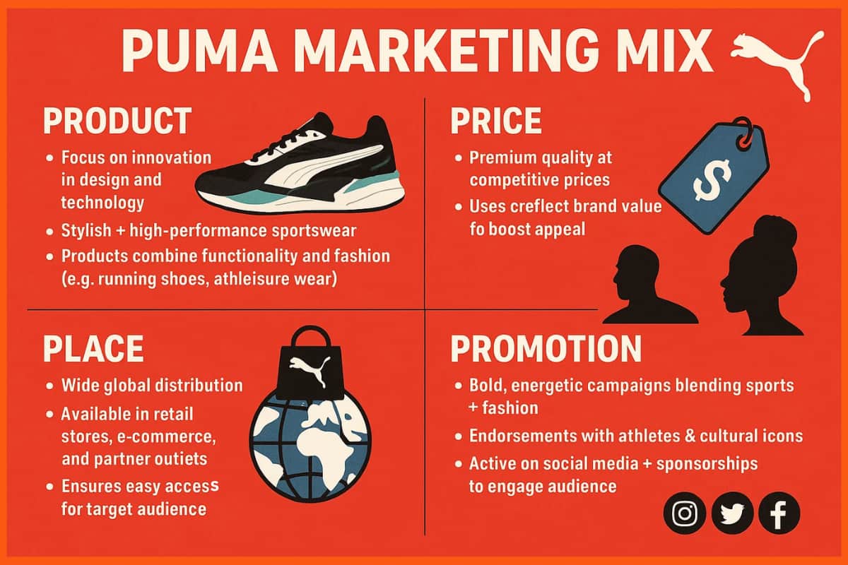 PUMA Marketing Mix