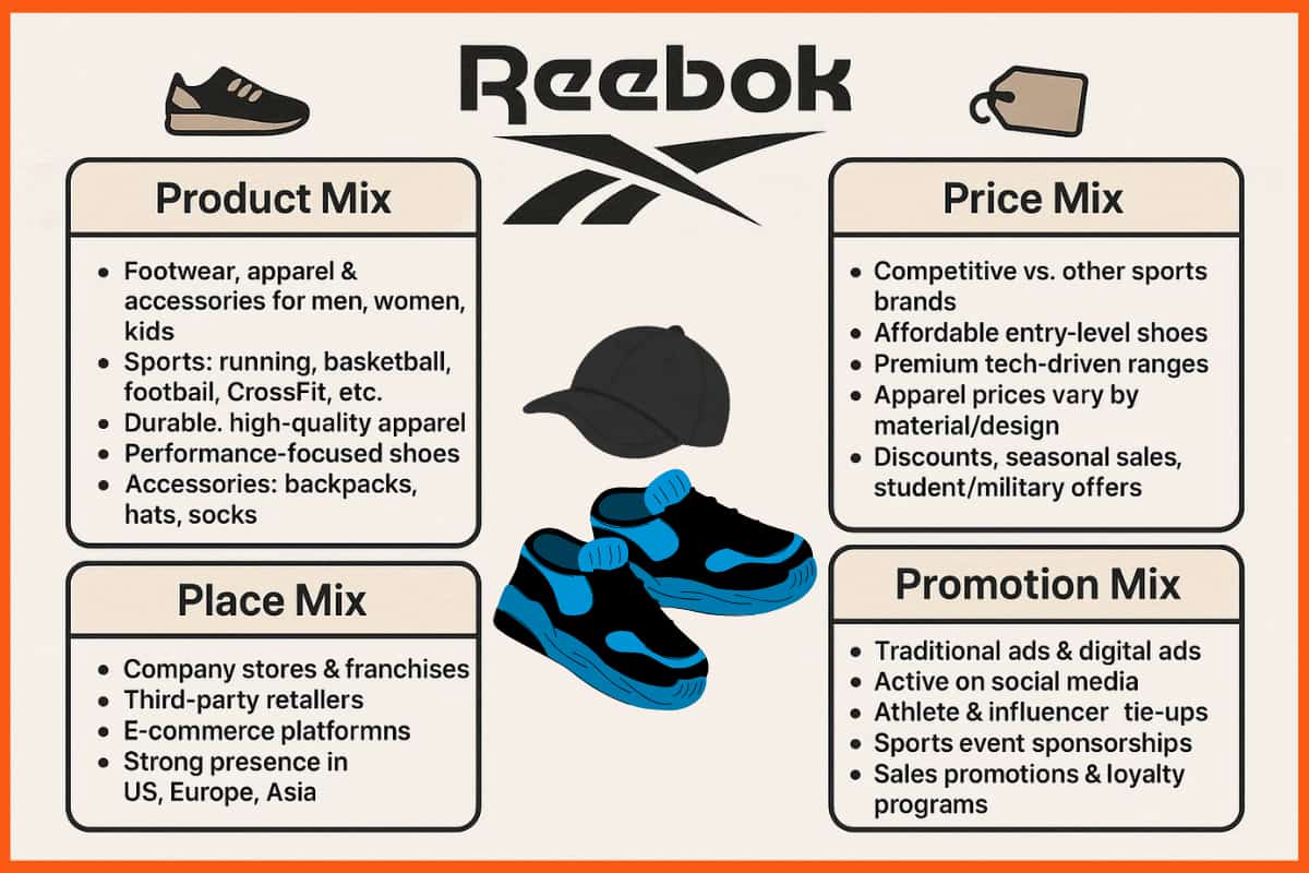 Reebok Marketing Mix