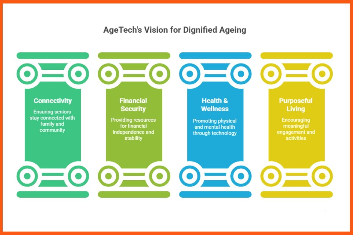 AgeTech's Vision for Dignified Ageing