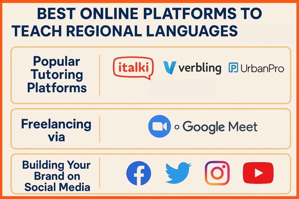 Best Online Platform to Teac Regional Languages