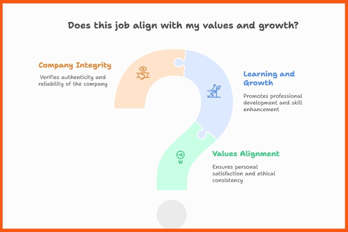 Does this Job Align with my Values and Growth