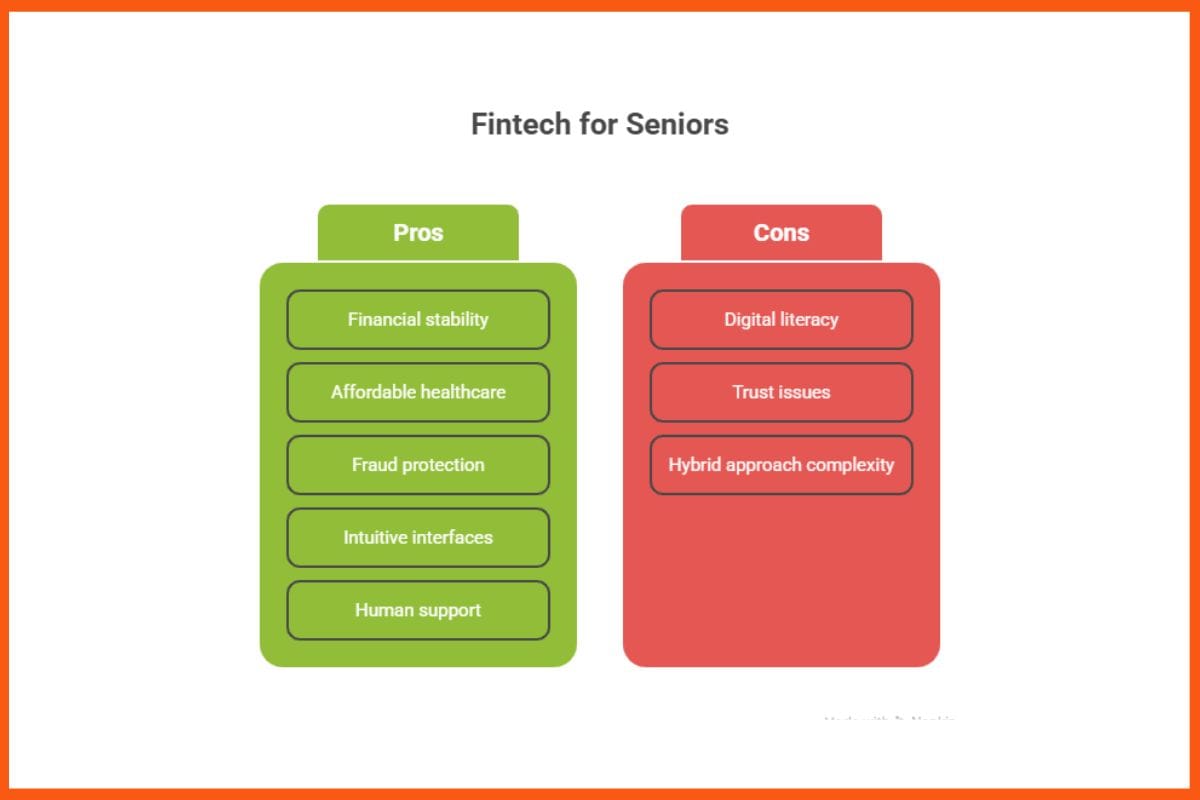 Fintech for Seniors