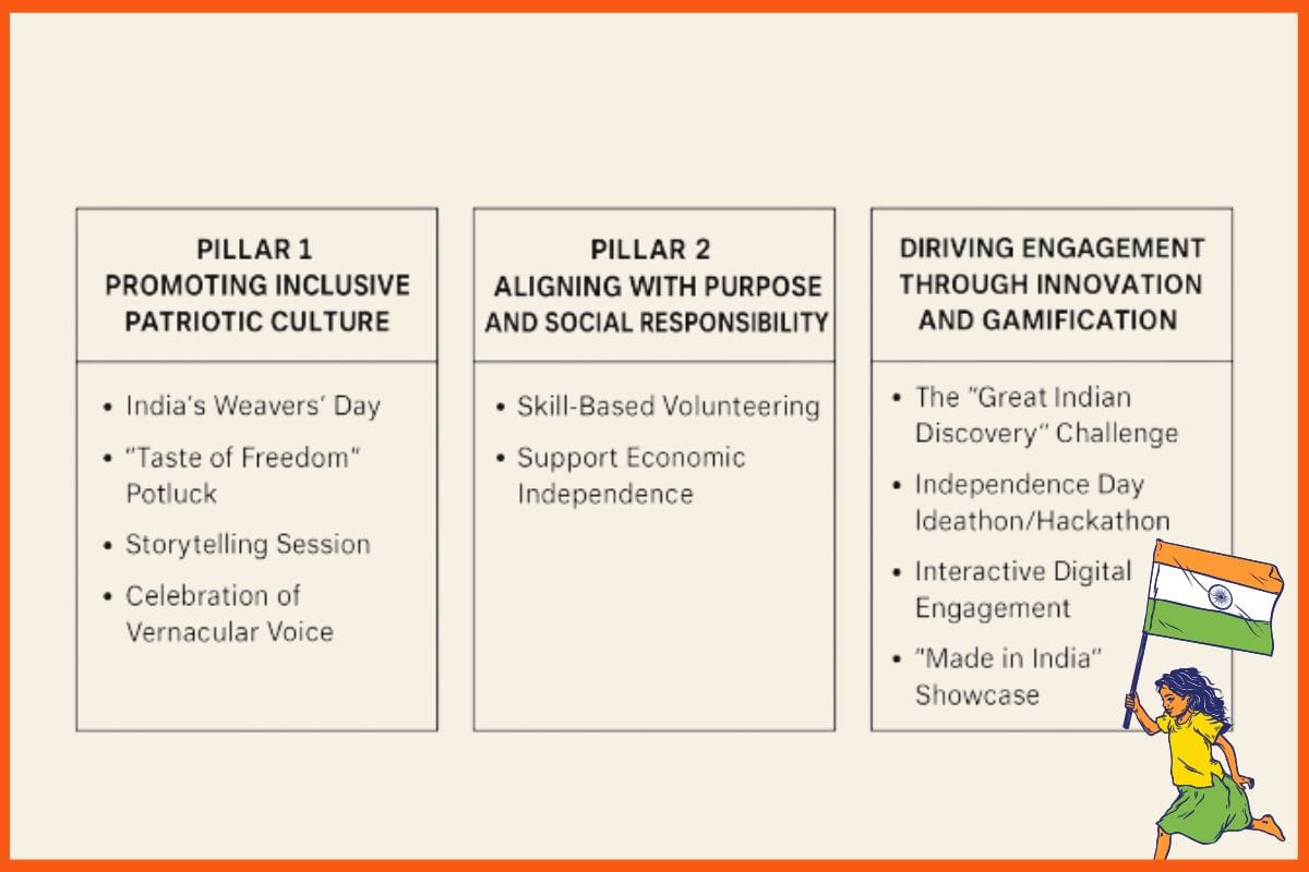 Independence Day Engagements in Modern Workplaces
