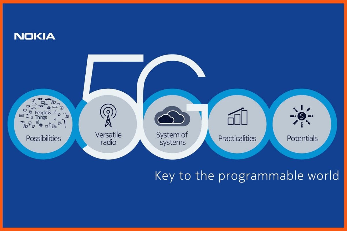 Nokia Marketing Campaign