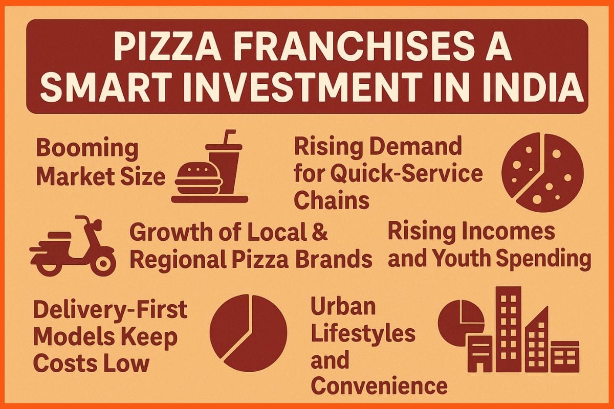 Why Are Pizza Franchises a Smart Investment in India